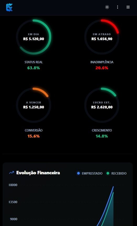 Dashboard EmprestFácil